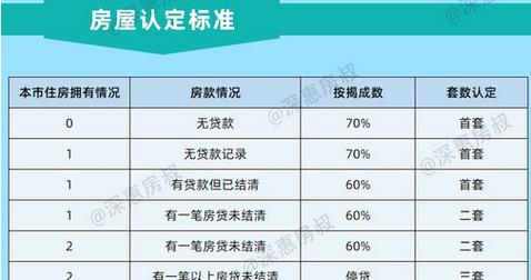 了解惠州房产抵押贷款利率和政策(惠州房子抵押贷款流程是怎样的)