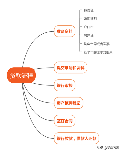 如何申请房屋抵押贷款步骤解析(怎样申请房屋抵押贷款)