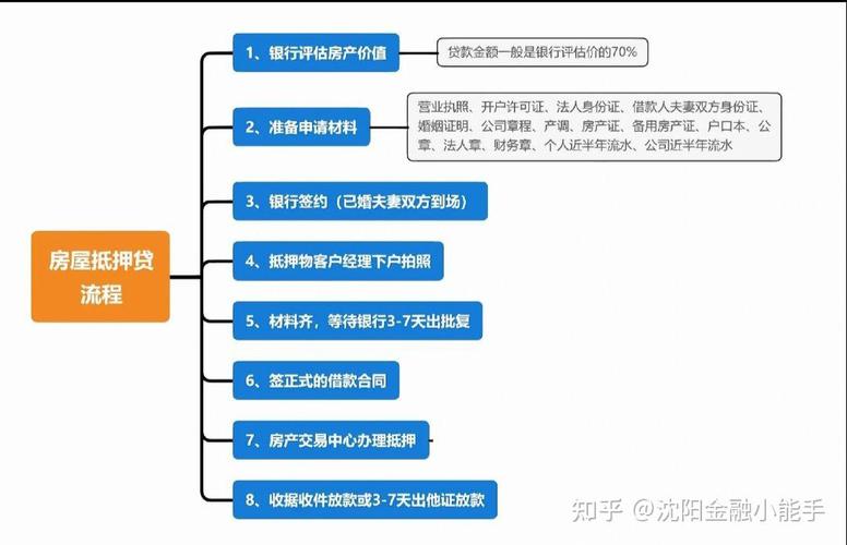 应对利率变动的抵押贷款策略(利率变动对房地产信贷风险的影响分析)